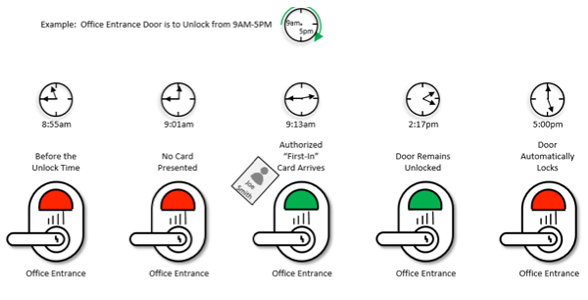 First-In Assurance graphic