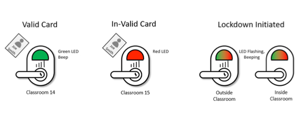 Visual & Audio Indicators graphic