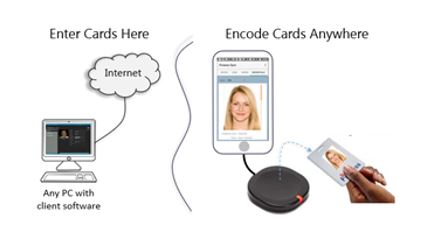 Remote Card Enrollment & Audits graphic