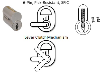 Added Hardware Security Features graphic